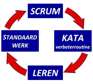 Scrum Kata rev2 scrum training scrum methode