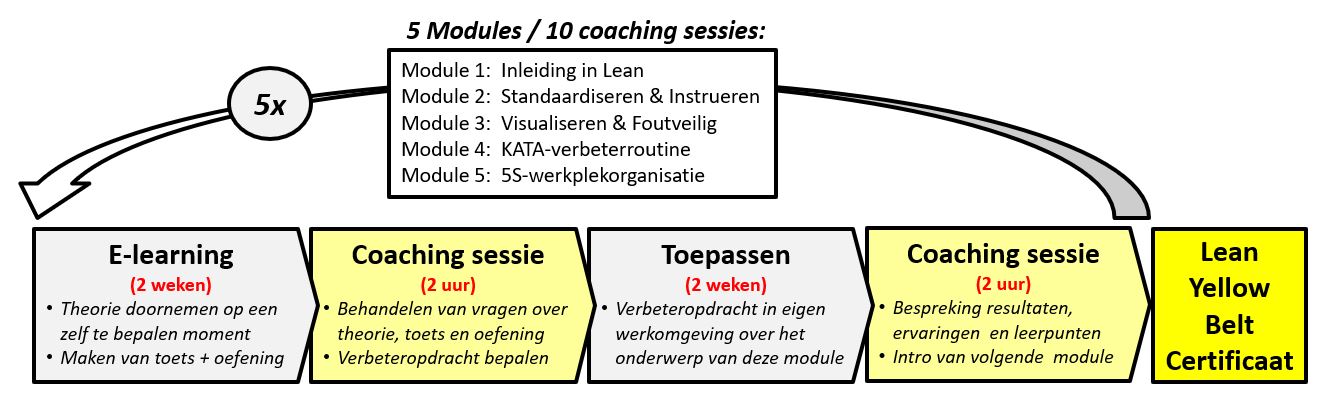 programma E-learning